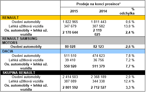 prodeje2015