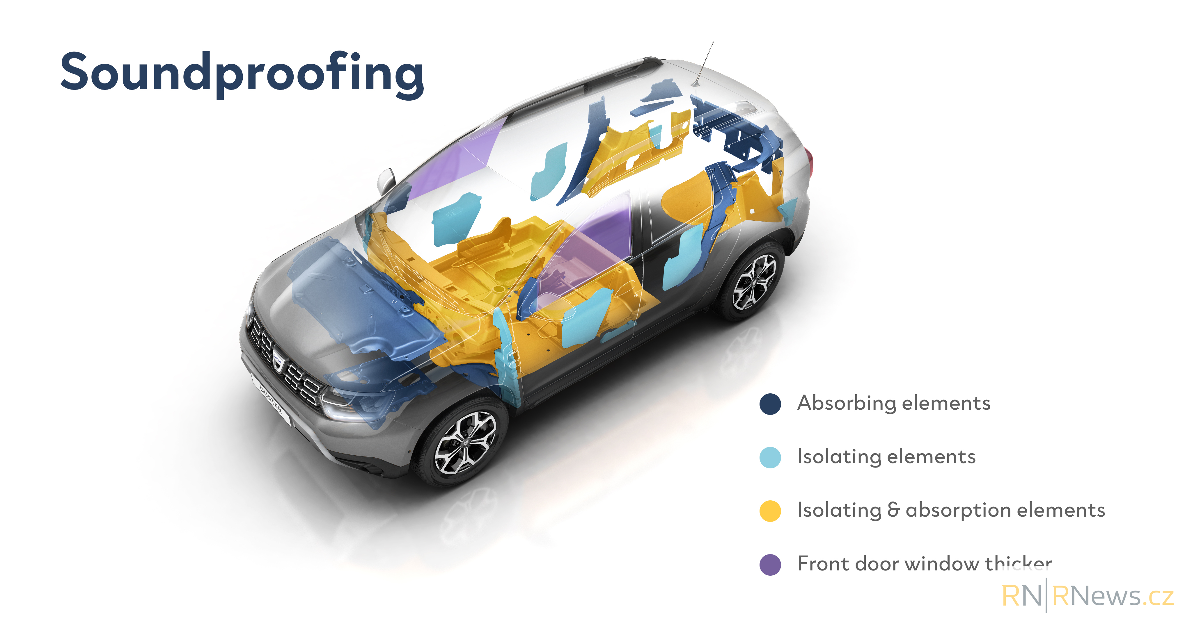 All-new Duster__Soundproofing All-new Duster__Soundproofing